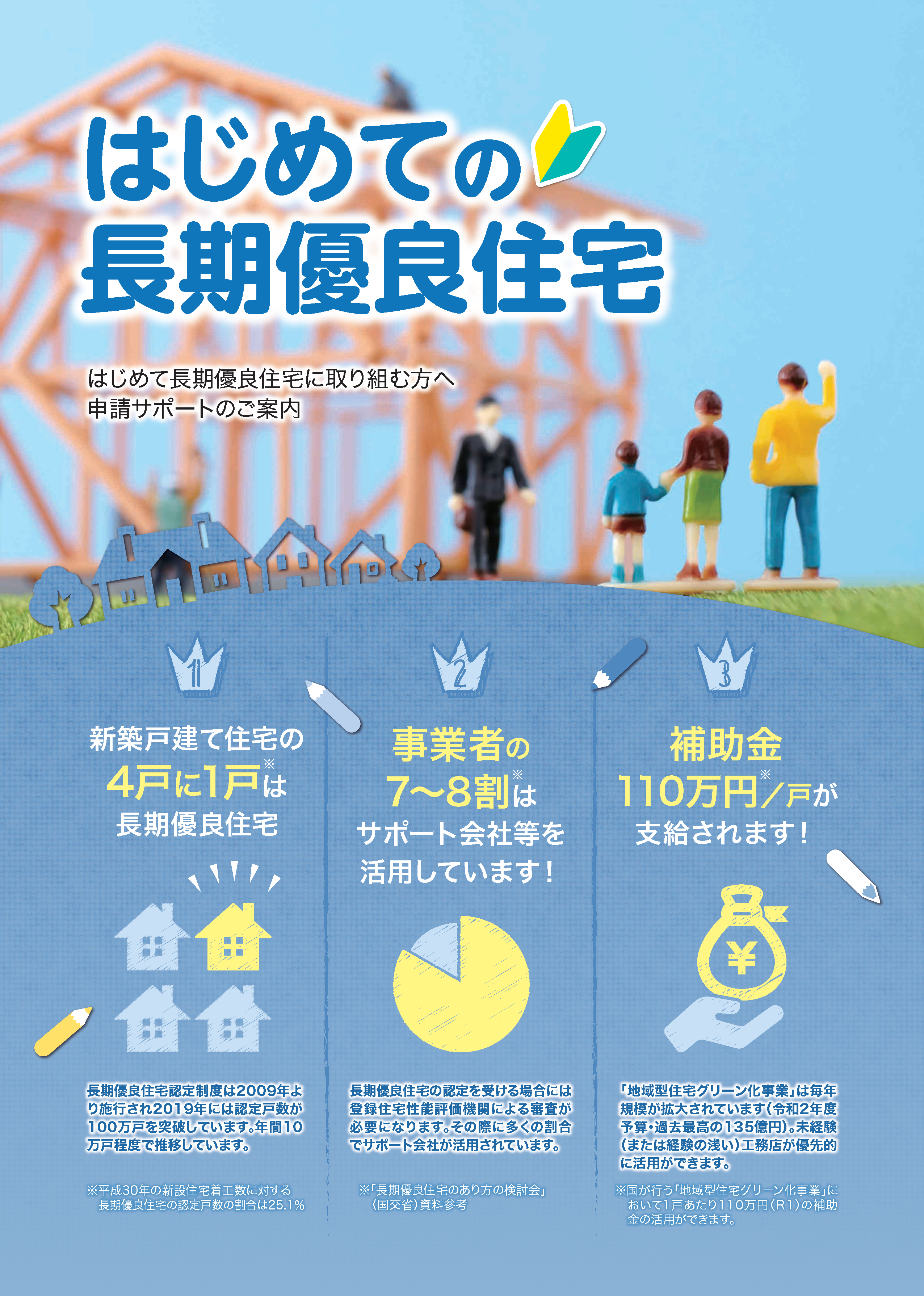 はじめての長期優良住宅 申請サポート 有限会社メディアサポート